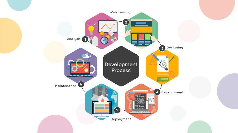 Mobile App Development Life Cycle