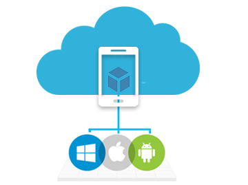 Mobile development: Windows, iOS, Android