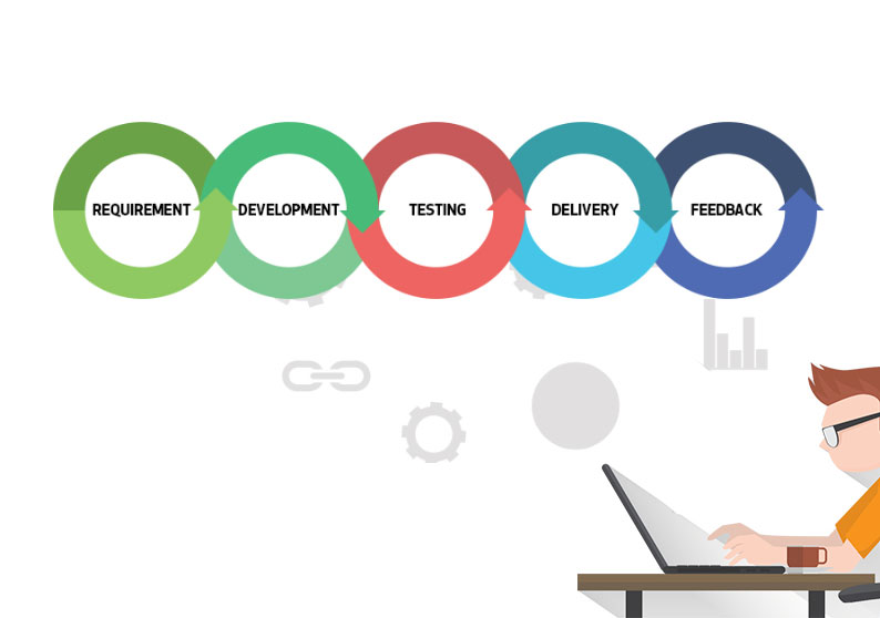 Mobile Application Development Life Cycle